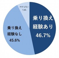 これまでに、最新機種ではないスマホを、あえて購入（または乗り換え）したことはありますか？（提供画像）
