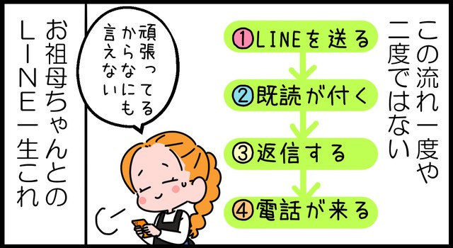この流れがお決まりなんです