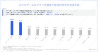 アプリ外課金で現在利用している決済手段（提供画像）