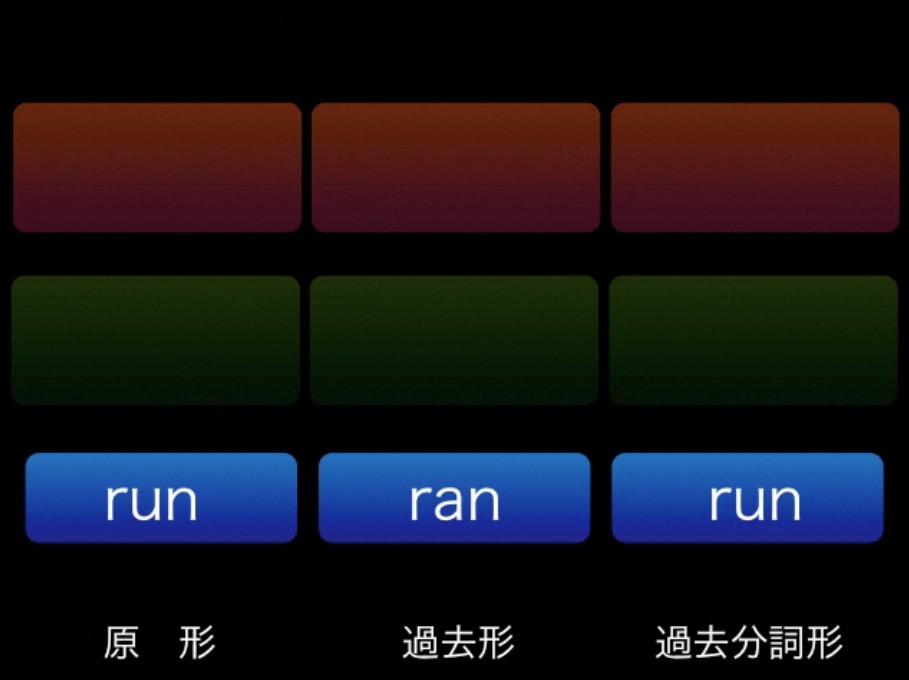 不規則動詞の教材２