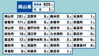 岡山県の新型コロナ感染状況　3月3日