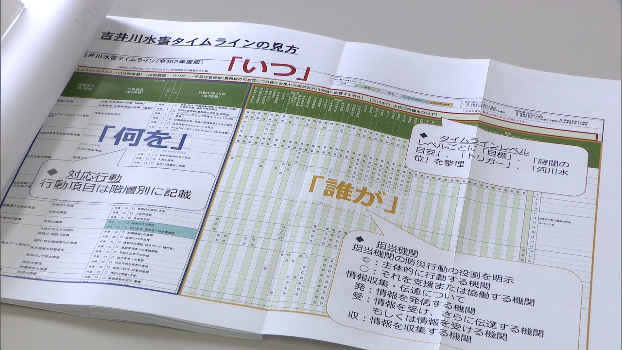 吉井川水系全体で災害に備えるための行動計画をまとめた「水害タイムライン」 運用が始まる 岡山 | KSBニュース | KSB瀬戸内海放送