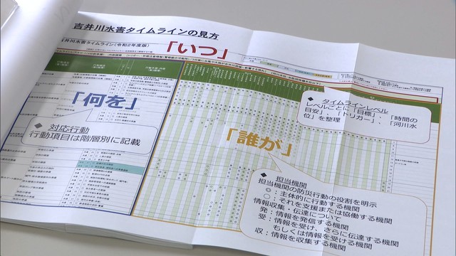 吉井川水系全体で災害に備えるための行動計画をまとめた「水害タイムライン」　運用が始まる　岡山