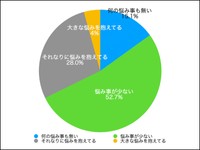 【悩みが「深刻」「かなり深刻」と回答した人】あなたは知人からどのように思われていると感じていますか？（提供画像）