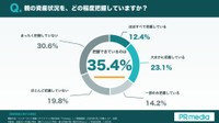 親の資産の把握状況