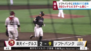 楽天イーグルス　首位ソフトバンクに逆転負け　３位ロッテの背中が遠のく３連敗　１１日