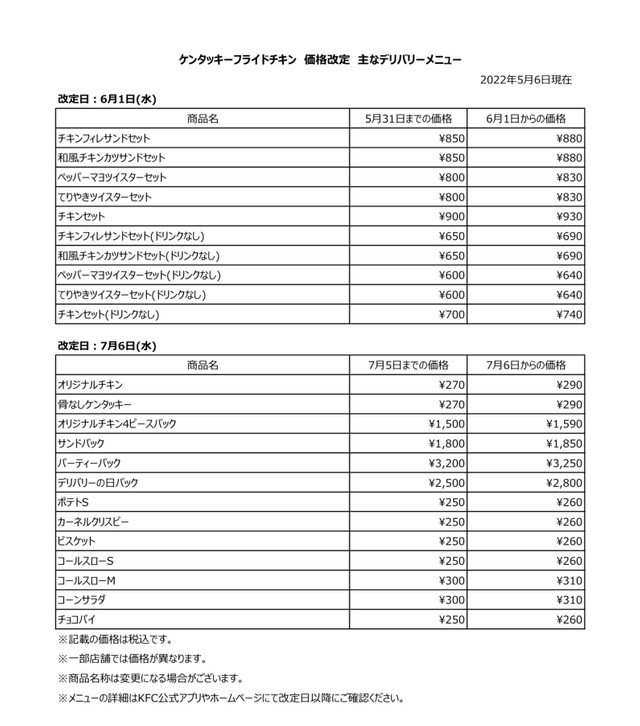値上げする主なデリバリーメニュー（日本ケンタッキー・フライド・チキン提供）