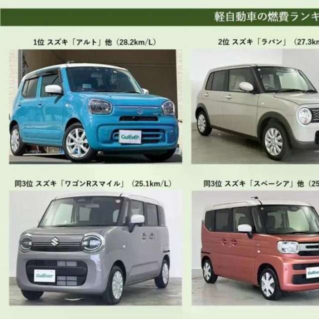 燃費の良い軽自動車ランキング（提供：norico by ガリバー）