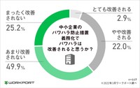 中小企業のパワハラ防止措置義務化でパワハラは改善されると思うか（提供画像）