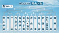Dブロックの組み合わせ