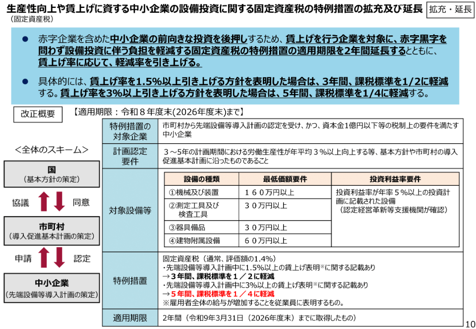 生産性向上や賃上げに資する中小企業の設備投資に関する固定資産税の特例措置の拡充及び延長