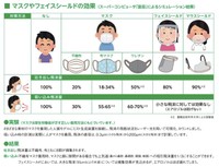 豊橋技術科学大学や理化学研究所の実験結果をもとに作られた全音楽譜出版社によるイラスト