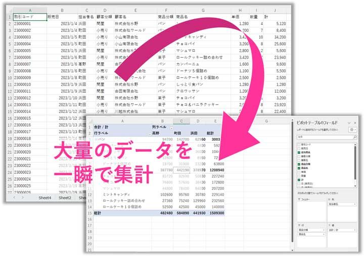 図解】ピボットテーブルの使い方 エクセル集計の基本から応用まで