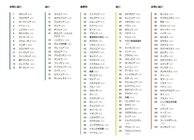 EFEPI英語能力指数世界ランキング（提供画像）