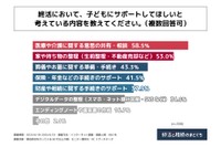 サポートしてほしいと考えている内容