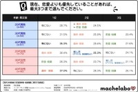 現在、恋愛よりも優先していること（提供画像）