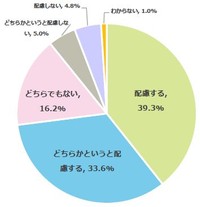 あなたのご家庭では、受験生のお子さまの為に年末年始のイベント（旅行や帰省など）を配慮しますか？（提供画像）