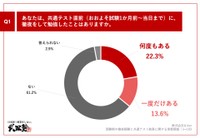 徹夜した経験