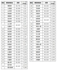 歌うま県ランキング