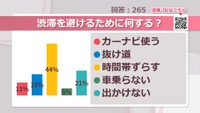 渋滞を避けるために何する？【みんなに聞いてみた】