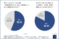 「初デートの“なし判定”」に関する調査