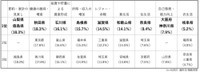 今後注力したいこと（出典：RENOSY調べ「47都道府県別の投資意識と実態調査2025」）