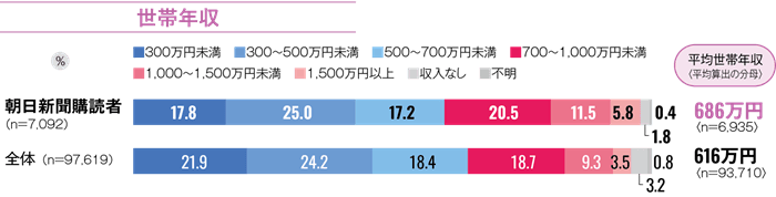 DATA_Household_Income