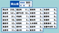 岡山県の新型コロナ感染状況　3月4日