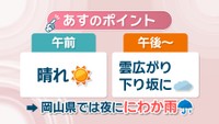 13日の天気予報