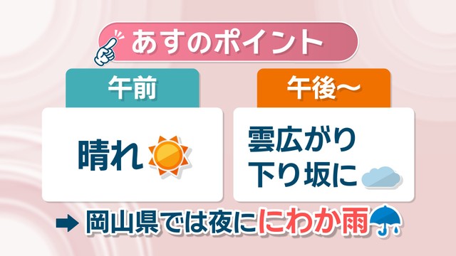 13日の天気予報