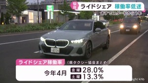 仙台市の日本版ライドシェア　稼働率が低迷　スタートから１年