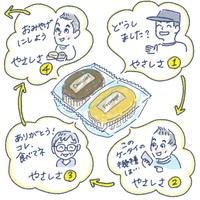図解・やさしさ連鎖（古田英里さん提供）