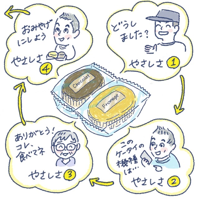 図解・やさしさ連鎖（古田英里さん提供）