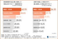 探偵事務所を選ぶ際に重視した項目（提供画像）