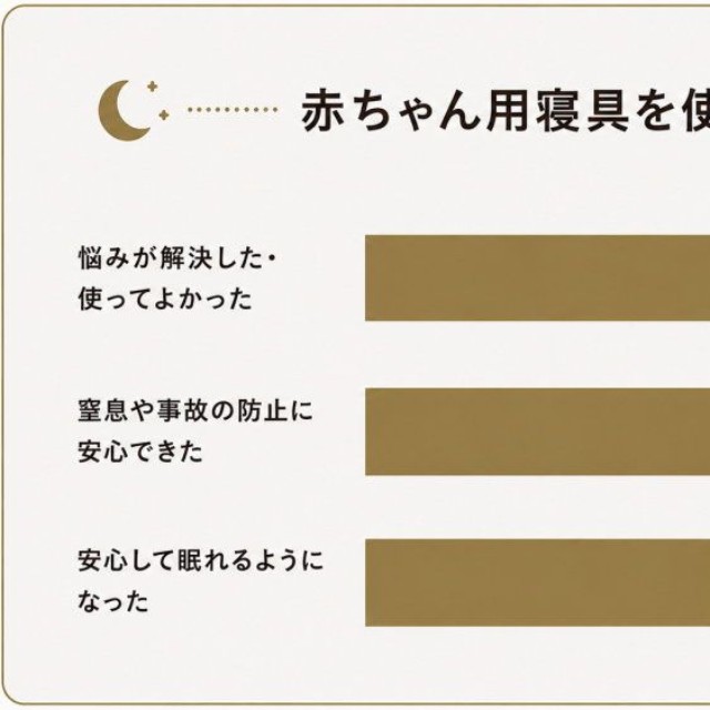 育児寝具を使ってよかったこと（出典：GOKUMIN調べ）