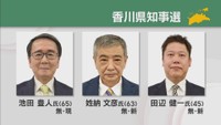 香川県知事選挙に出馬表明