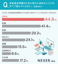 老後の資金準備のために新たに始めたいこと