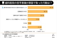 歯科医院への苦手意識が原因で取った行動（提供画像）