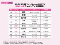 首都圏の住みたい街トップ10
