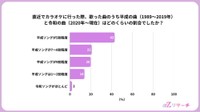 直近のカラオケで歌った曲のうち、平成ソングが占める割合（提供画像）