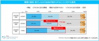 「職場の服装や身だしなみの自由が認められること」の賛否（提供画像）