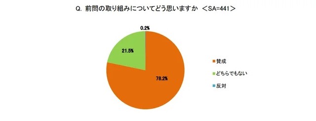 英語の「デジタル教科書」導入についてどう思いますか