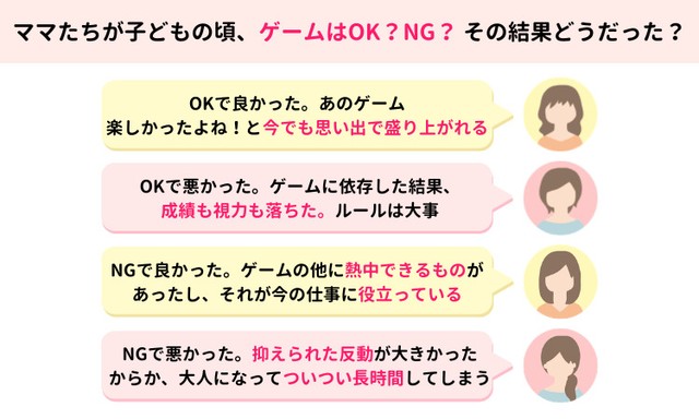 ママたちが子どもの頃、ゲームはOK？NG？その結果どうだった？（提供画像）