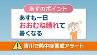 【天気予報】6日(木)は津山市で38℃　岡山市と高松市は36℃予想…熱中症対策を　9日(日)にいったん猛烈な暑さ落ち着くか