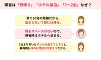帰省で「ホテルに宿泊」「1～2泊」「3泊以上」を選んだ理由は？（提供画像）