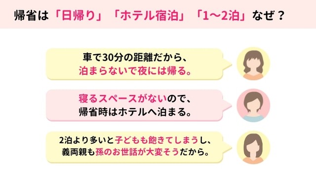 帰省で「ホテルに宿泊」「1～2泊」「3泊以上」を選んだ理由は？（提供画像）