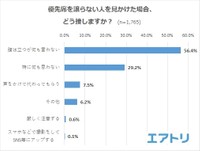 優先席を譲らない人を見かけた場合、どう接しますか?（提供画像）