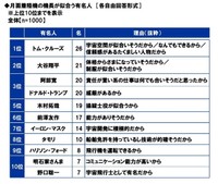 月面着陸機の機長が似合う有名人（提供画像）