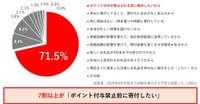 2025年9月末時点で10割を寄付する予定と回答した理由（提供画像）