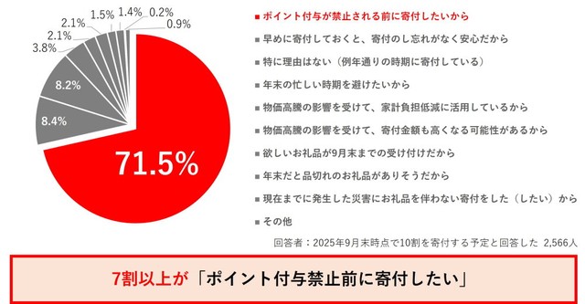 2025年9月末時点で10割を寄付する予定と回答した理由（提供画像）